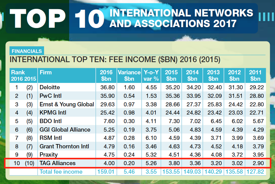 TAG Alliances Top 10 Network AccountancyLive